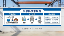 泰丰办事处本地工厂讲解：说一遍公路压浆料和铁路压浆料的区别